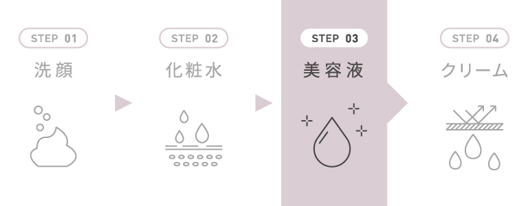 スキンケアステップ